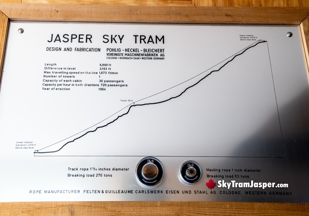 Jasper SkyTram Design and Fabrication